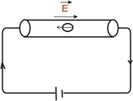 Electric Current