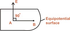 Equipotential Surface