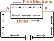 Intrinsic Semiconductor