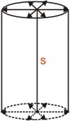 Cylindrical Wavefront