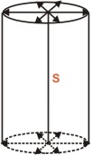 Cylindrical Wavefront